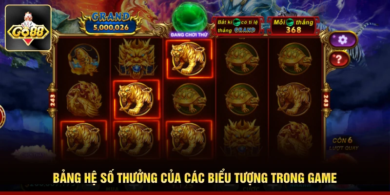 Bảng hệ số thưởng của các biểu tượng trong game Bảng hệ số thưởng của các biểu tượng trong game