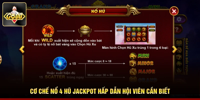 Cơ chế nổ 4 hũ Jackpot hấp dẫn hội viên cần biết Cơ chế nổ 4 hũ Jackpot hấp dẫn hội viên cần biết